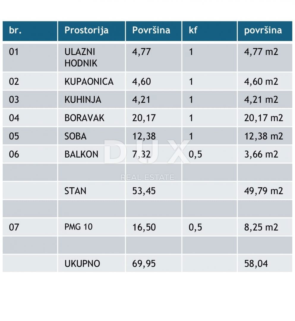 ISTRA, POREČ - Enosobno stanovanje 58m2, novogradnja 800m od morja!