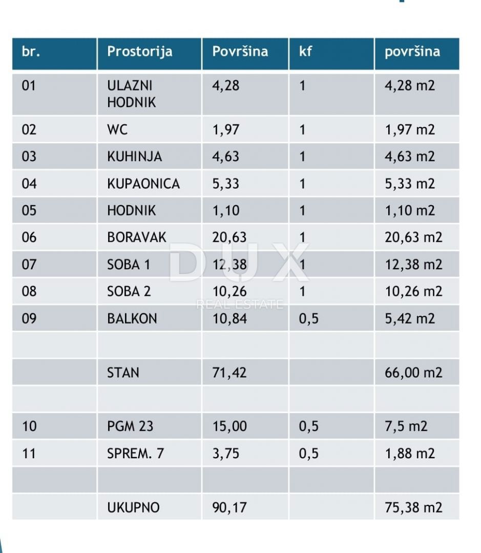 ISTRA, POREČ - Stanovanje 76m2, novogradnja 800m od morja!