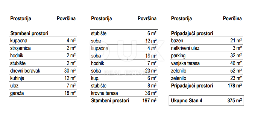 RIJEKA, KOSTRENA - ekskluzivno stanovanje z bazenom - novogradnja s panoramskim pogledom na morje! PRILOŽNOST!