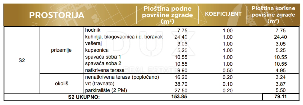 ZADAR, PRIVLAKA - Eleganten apartma z vrtom le 190 metrov od morja! Novogradnja! S2