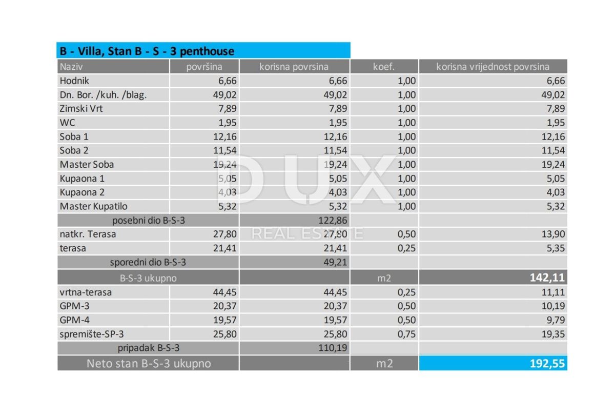 Stanovanje Lovran, 121,19m2