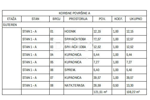 OTOK KRK, OMIŠALJ - Vrhunska novogradnja s pogledom na morje