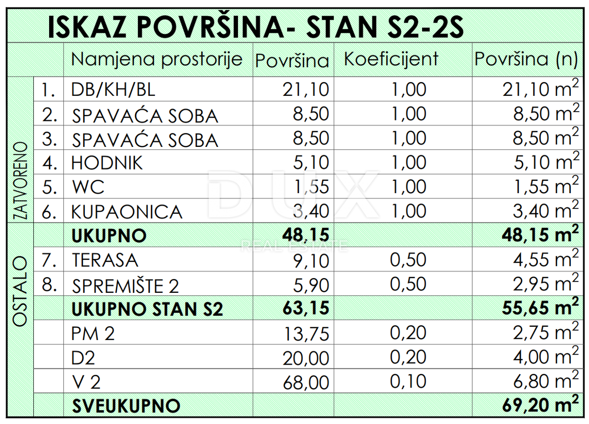 ZADAR, RAŽANAC - Novogradnja! Talno ogrevanje, dvigalo, pogled na morje, shramba...! S2