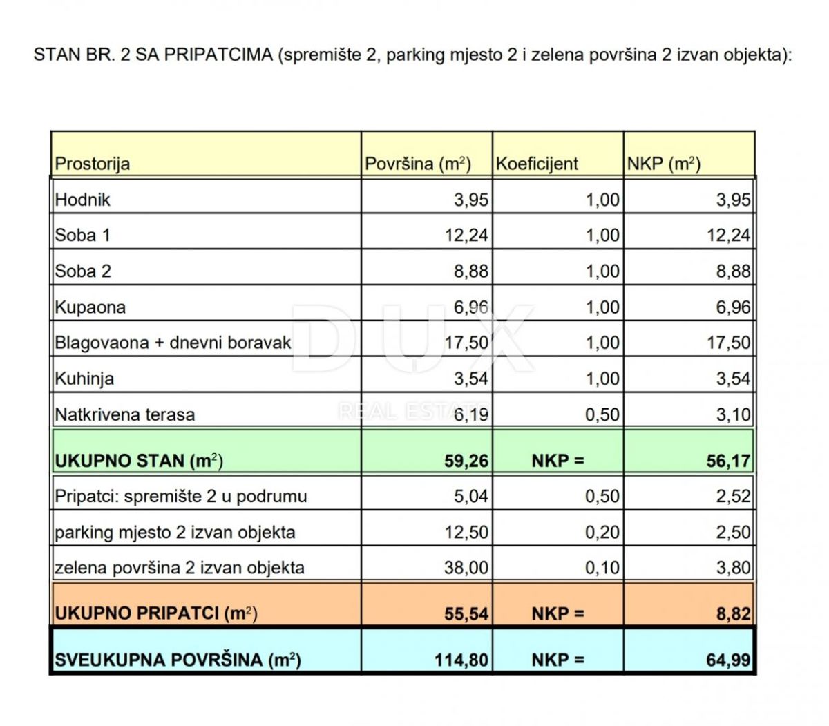MATULJI, JUŠIĆI, JURDANI- stanovanje 1. nadstropje, 64,99m2 v novogradnji DB+2S z vrtom