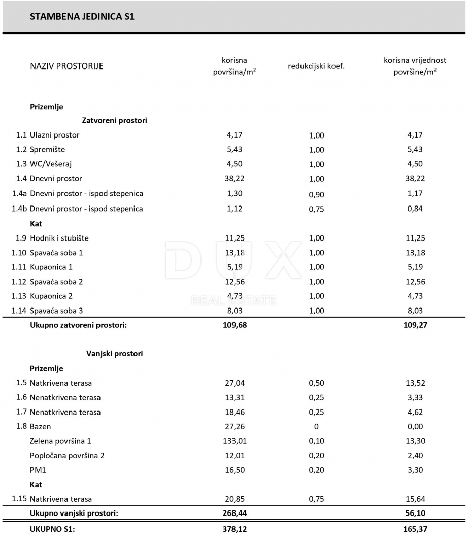 ŠIBENIK, VODICE - Ekskluzivna dvojna hiša z vrtom in bazenom, popolna kombinacija miru, dizajna in mediteranskega načina življenja