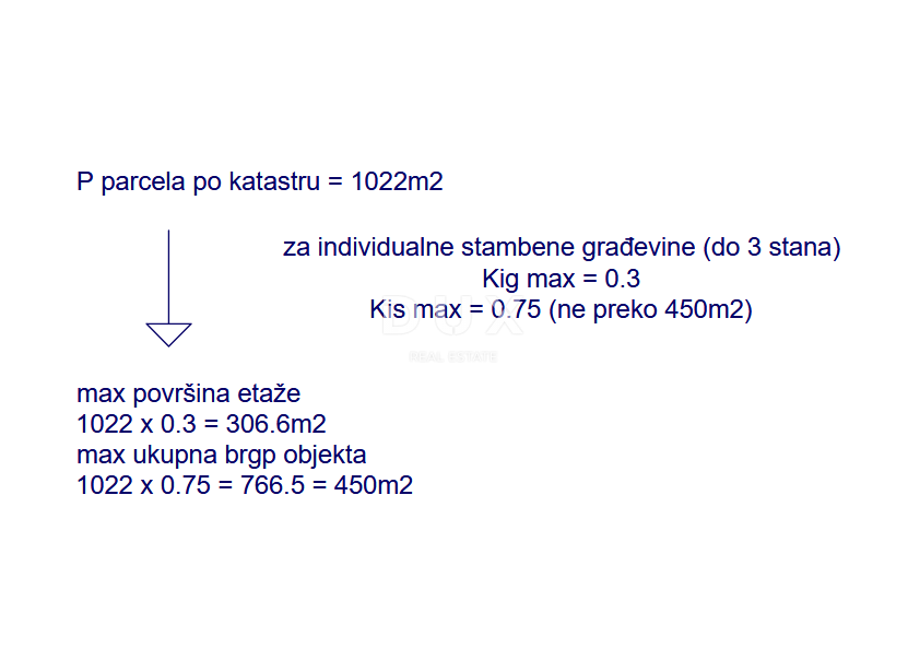 Polje, Dobrinj, 1.022m2
