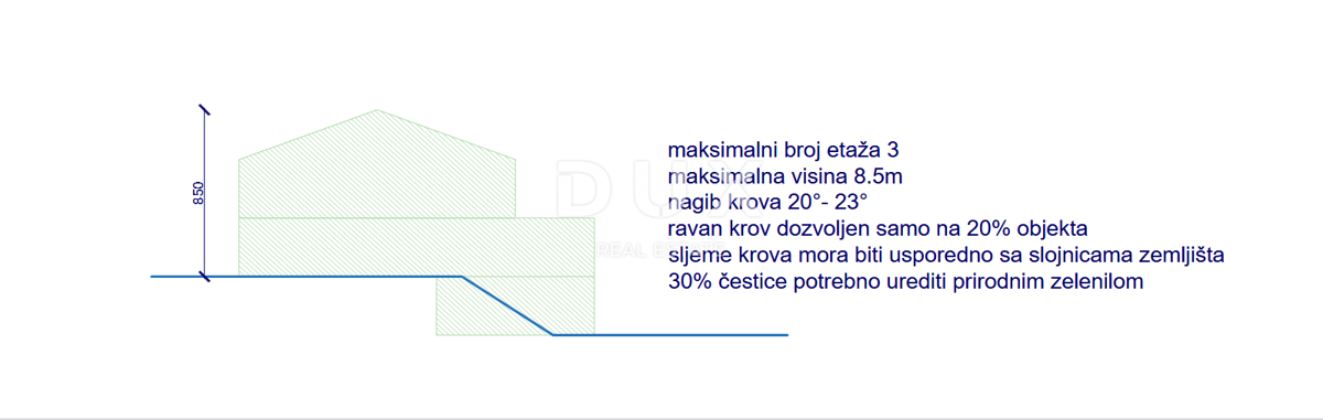 Polje, Dobrinj, 1.022m2
