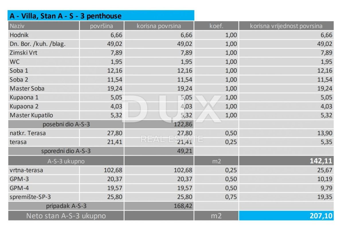 Stanovanje Lovran, 121,19m2