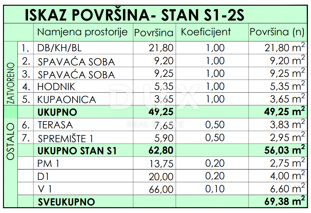 ZADAR, RAŽANAC - Novogradnja! Talno ogrevanje, dvigalo, pogled na morje, shramba...! S1
