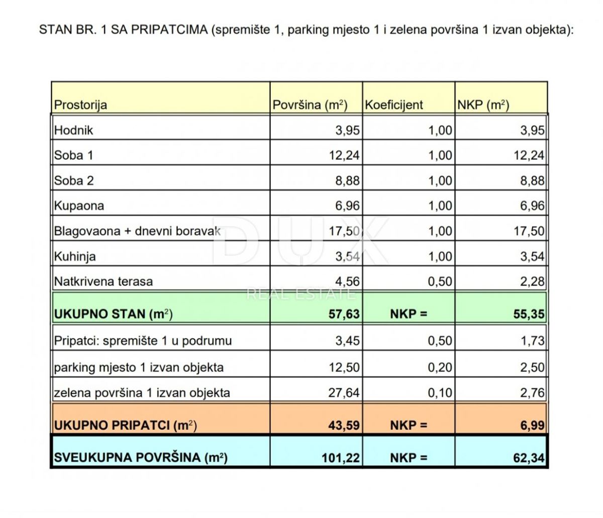 MATULJI, JUŠIĆI, JURDANI - pritlično stanovanje 62,34 m2 v novogradnji DB+2S z vrtom