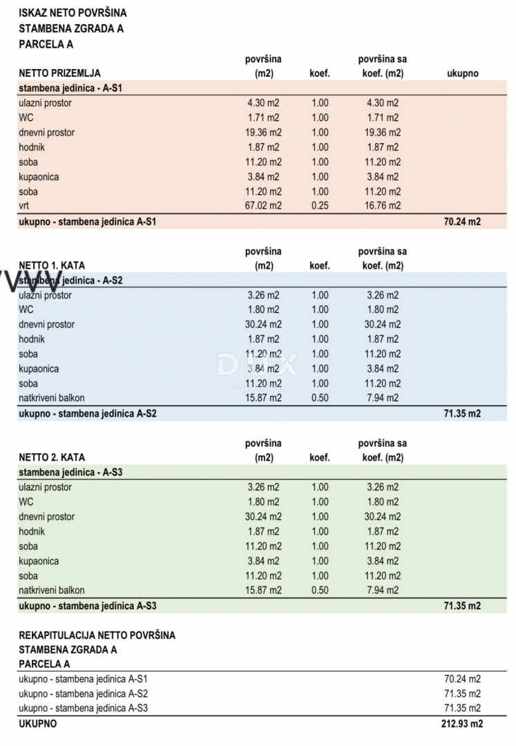 ZAGREBAČKA, DONJI STUPNIK - Odlična naložba - gradbeno zemljišče s projektom in dovoljenjem!