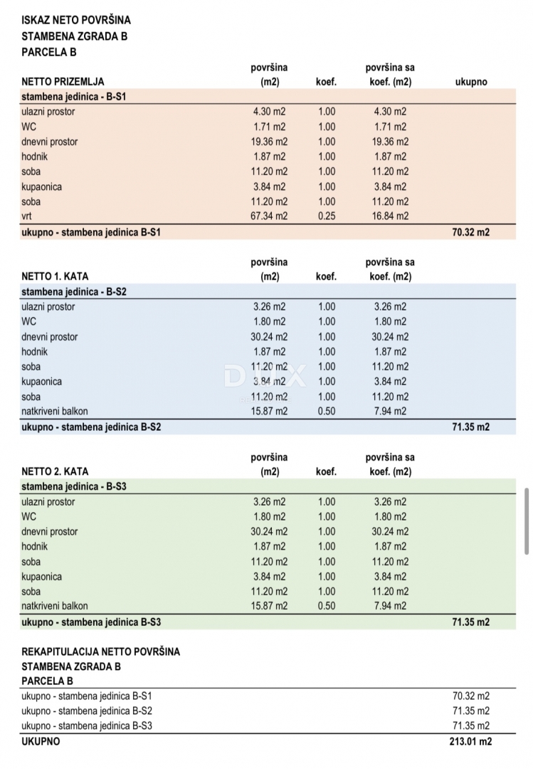 ZAGREBAČKA, DONJI STUPNIK - Odlična naložba - gradbeno zemljišče s projektom in dovoljenjem!