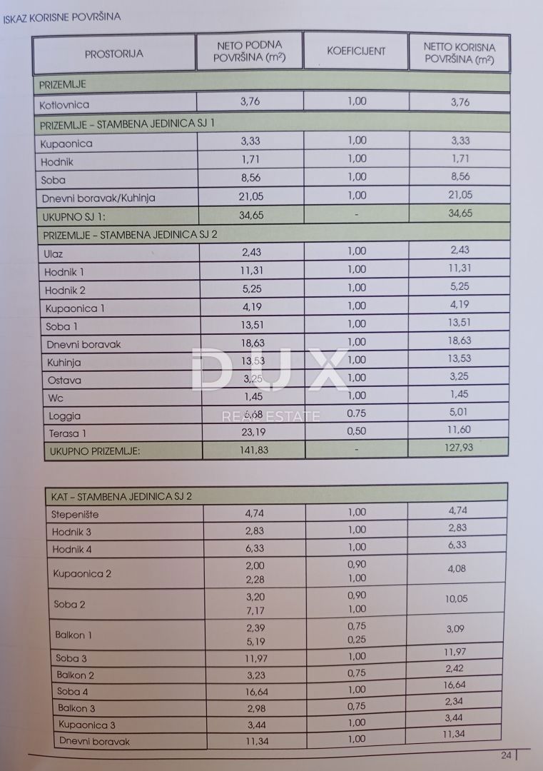 ZADAR, DEBELJAK - Čudovita vila z bazenom