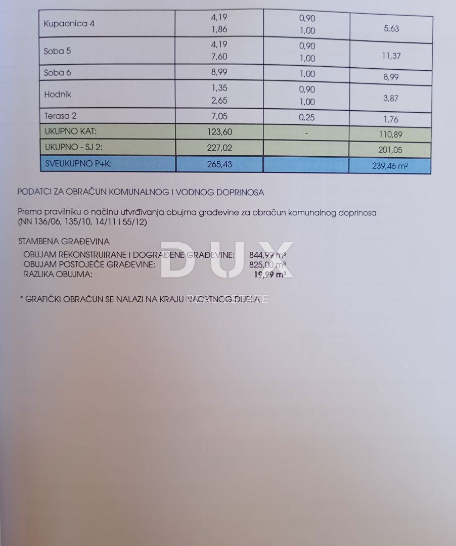 ZADAR, DEBELJAK - Čudovita vila z bazenom