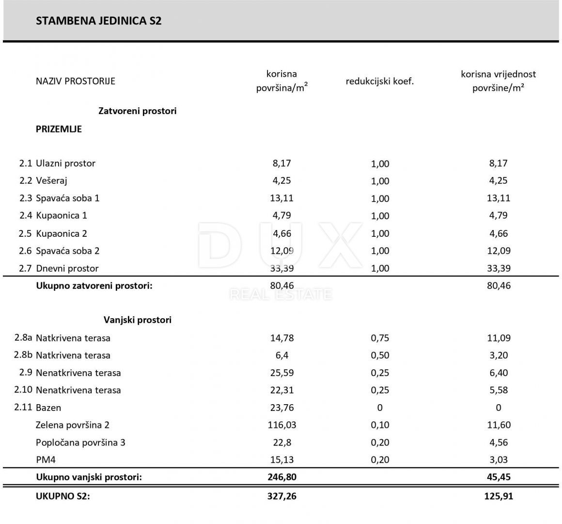 ŠIBENIK, VODICE - Elegantna pritlična oaza z zasebnim vrtom in bazenom, idealna za mirno življenje ob morju