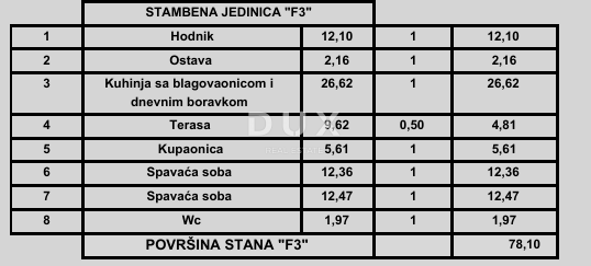 ISTRA, POREČ - Moderno stanovanje z 2 spalnicama + kopalnico v novem projektu, blizu morja, možnost financiranja s kreditom