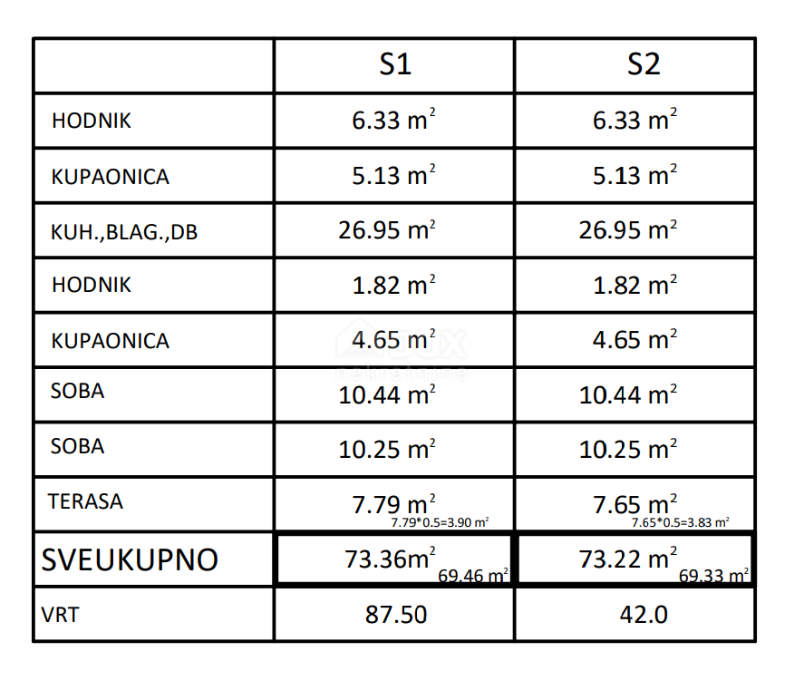 ZADAR, PRIVLAKA - Novogradnja! Čudovito stanovanje v pritličju v Sabunikah z vrtom in teraso! SJ2