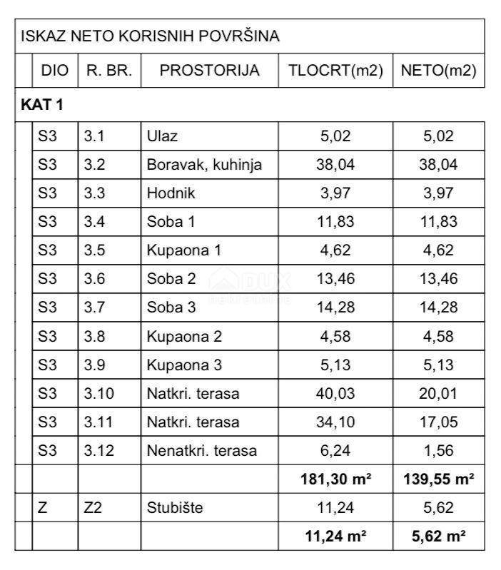 OTOK KRK, NJIVICE - luksuzna novogradnja na ekskluzivni lokaciji, 20 metrov od morja