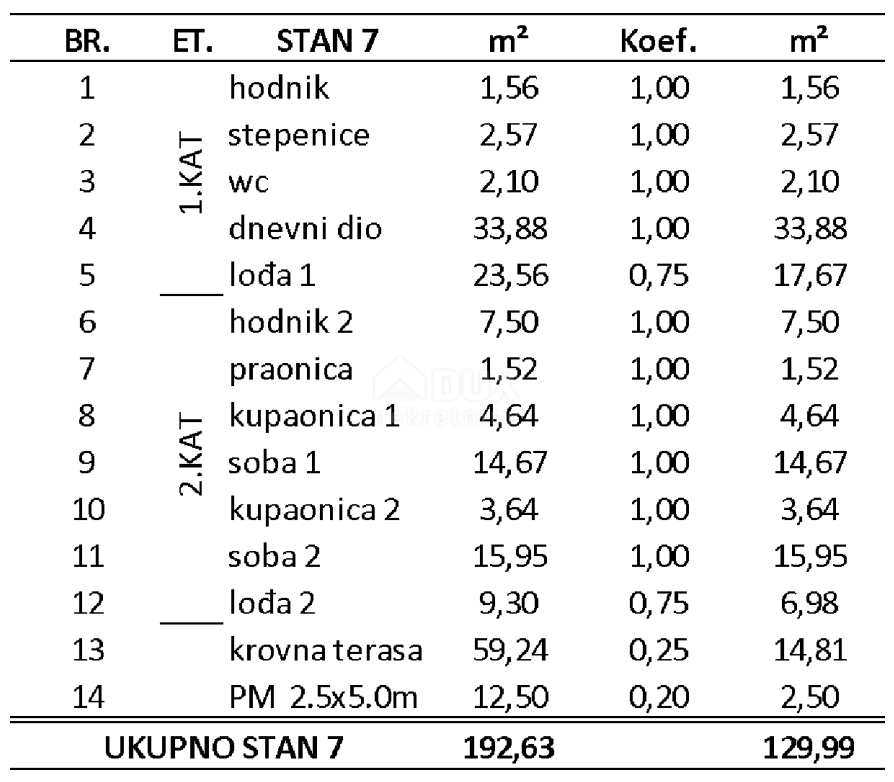 ZADAR, PRIVLAKA - Čudovit dvonadstropni penthouse s prostorno strešno teraso 120 metrov od morja z očarljivim pogledom na morje! S7