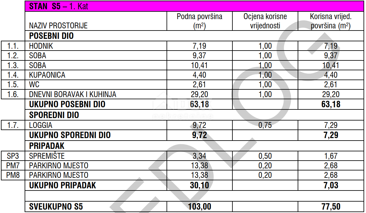 ZADAR, ZATON - Kvalitetna novogradnja s talnim gretjem v Zatonu! S5