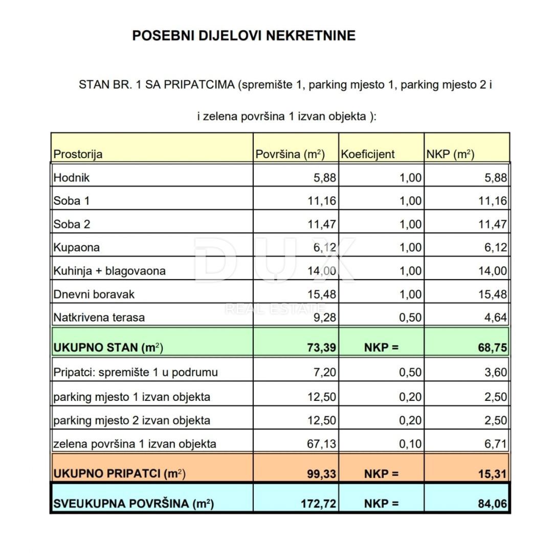 MATULJI, JUŠIĆI, JURDANI - stanovanje 84m2 v novogradnji z dnevno sobo + 2 spalnici in vrtom 