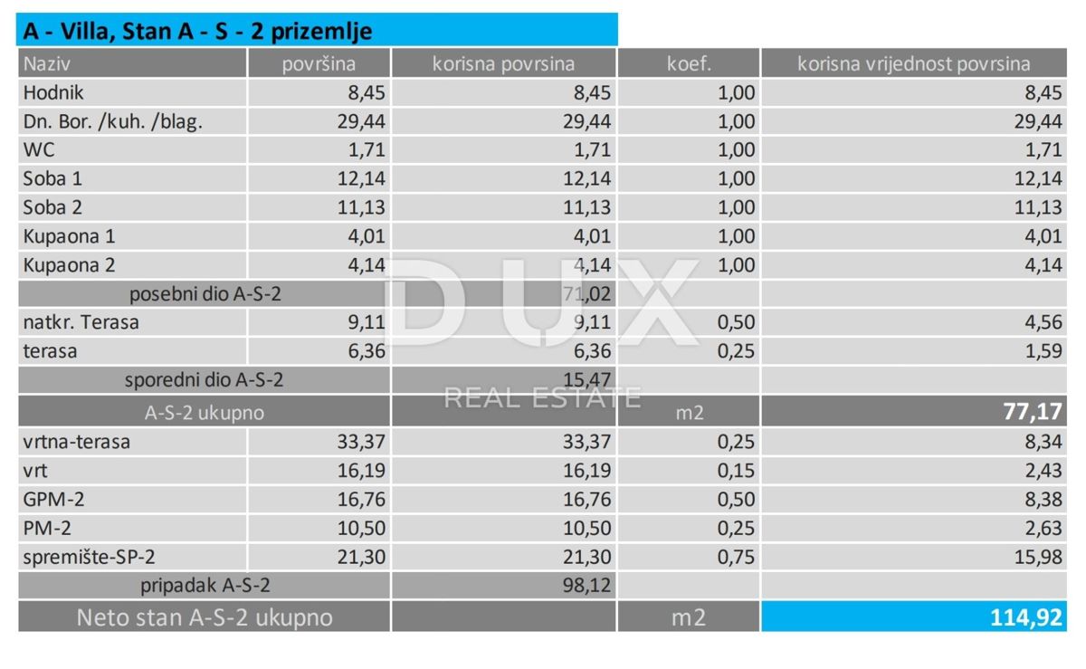 Stanovanje Lovran, 121,19m2