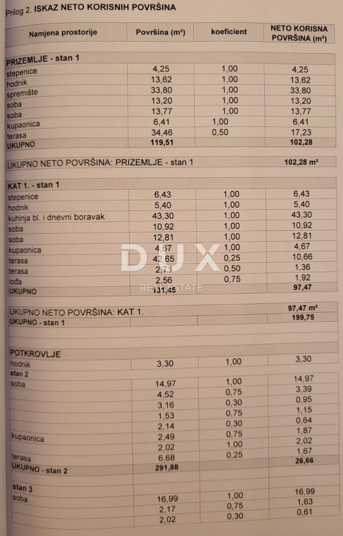 Hiša Sveti Filip i Jakov, Sveti Filip I Jakov, 258m2