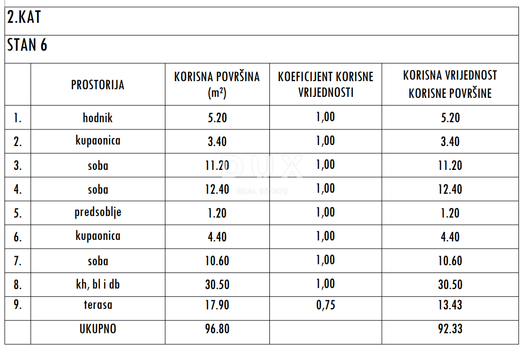 ZADAR, SUKOŠAN - Vrhunski penthouse! Talno ogrevanje, ogrevan bazen, 120 metrov od morja, strešna terasa...! S6