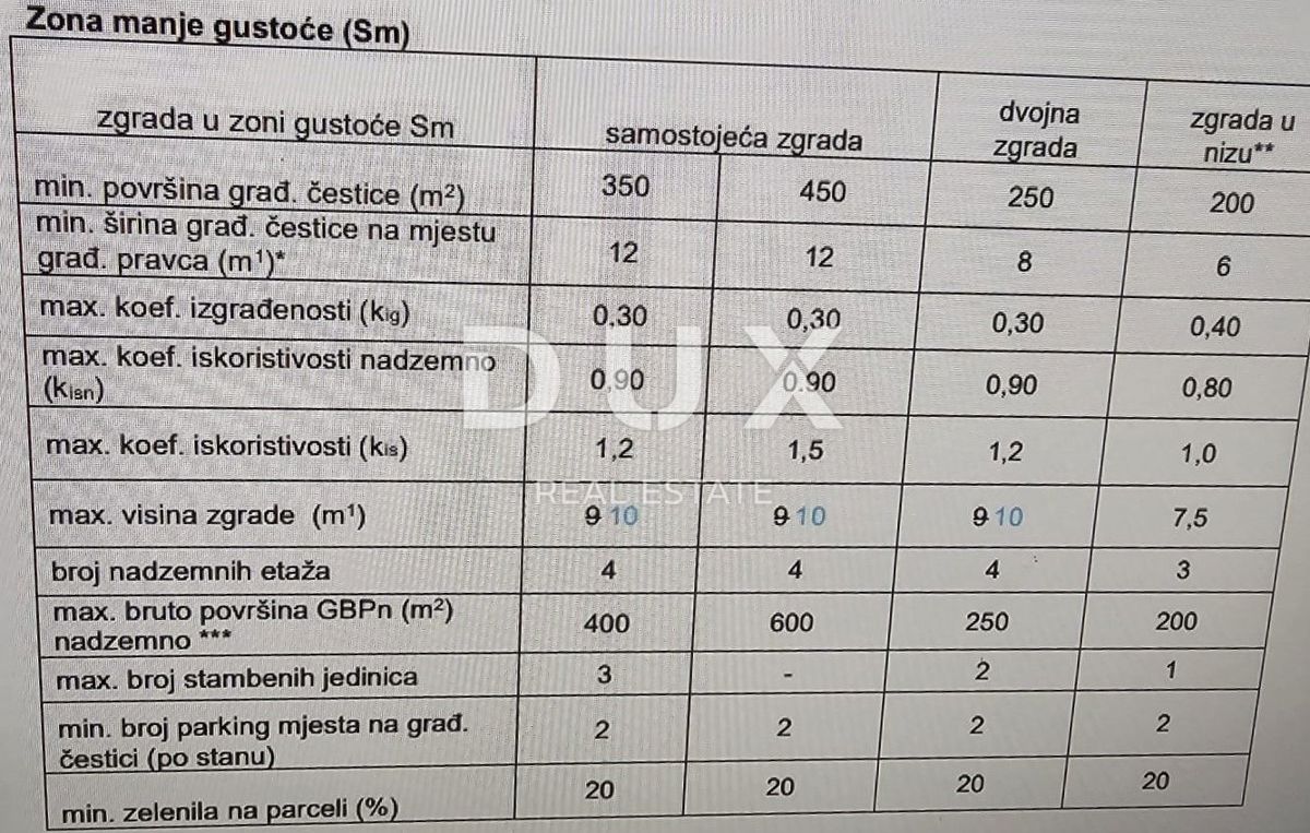 ZADAR, PLOČE - Gradbeno zemljišče s pogledom na morje za gradnjo objekta!