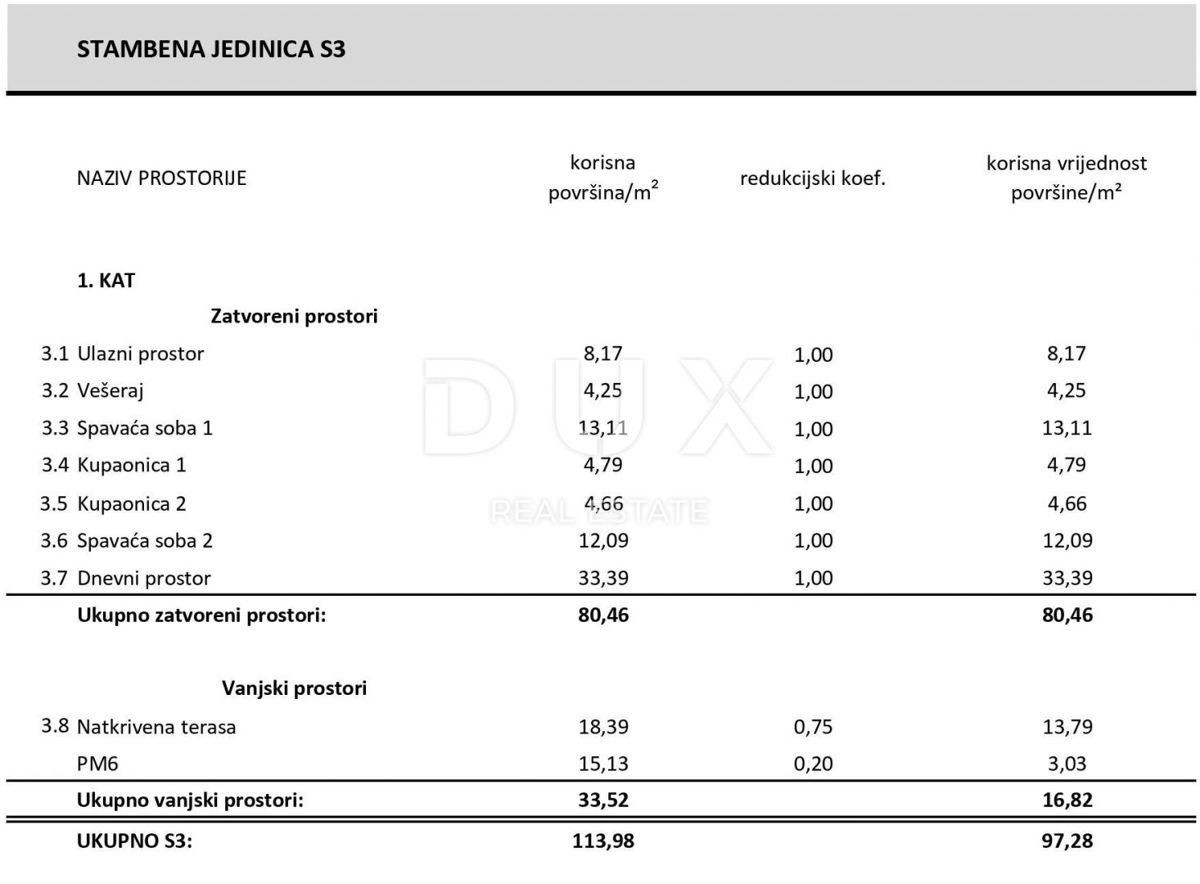 ŠIBENIK, VODICE - Apartma v prvem nadstropju s pogledom na morje in teraso za nepozabne trenutke