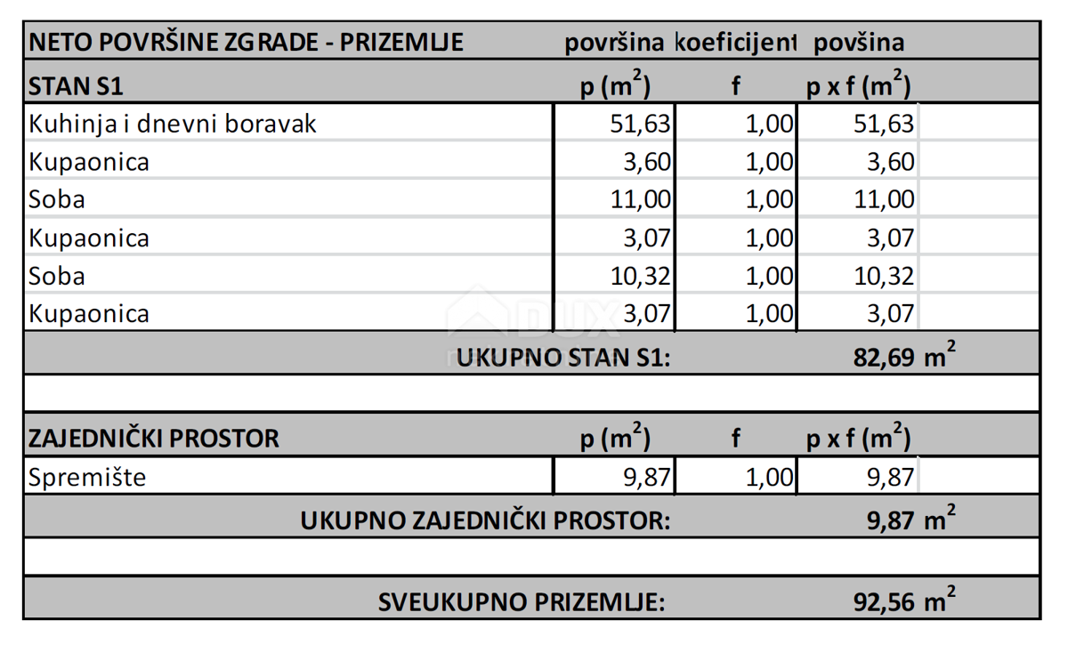 OPATIJA, VOLOSKO - zazidljiva parcela 640m2 Z ZAZD. Z DOVOLJENJEM!!! in pogled na morje za stanovanjski objekt - apartmaji/apartmaji/družinska hiša/vila/hiša za najem - počitnice z bazenom