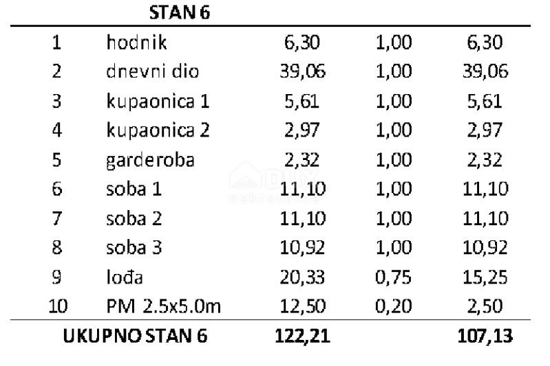 ZADAR, PRIVLAKA - Luksuzno stanovanje 120 metrov od morja z očarljivim pogledom na morje! S6