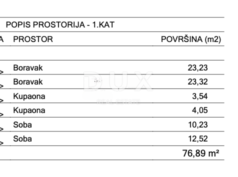 ISTRA, KRŠAN - Zazidljivo zemljišče z dovoljenjem za lepo nadstropno hišo