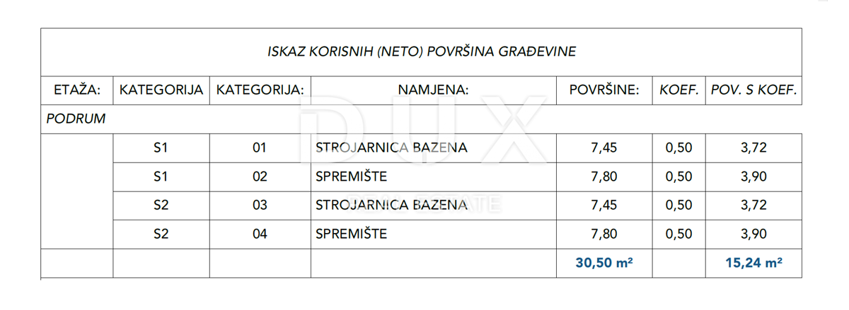 KOSTRENA - vila dvojček 2. VRSTA DO MORJA!!! 492m2 z bazenom in pogledom na morje + urejen vrt 500m2