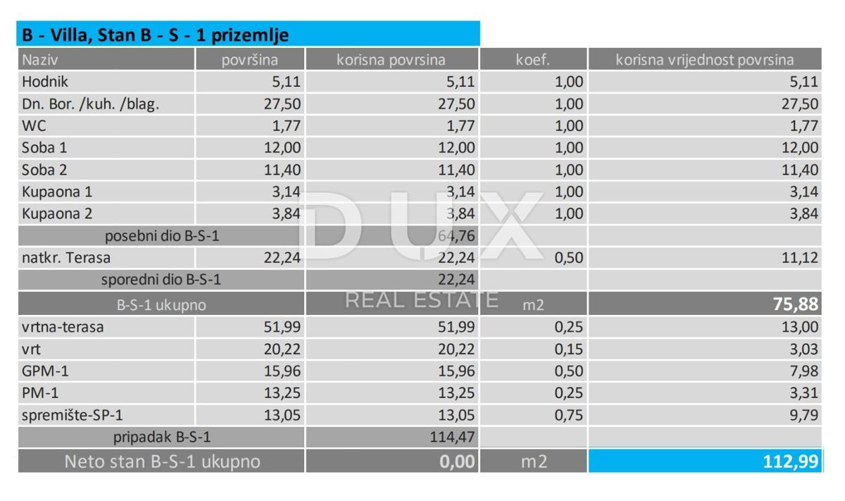 Stanovanje Lovran, 121,19m2