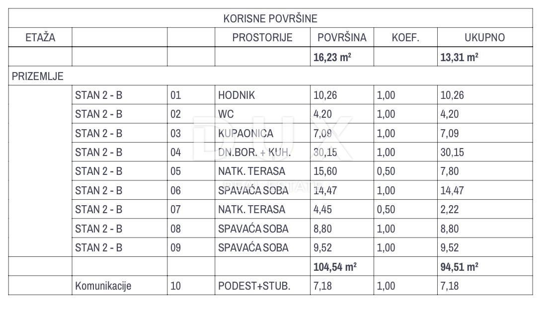 OTOK KRK, OMIŠALJ - Vrhunska novogradnja s pogledom na morje