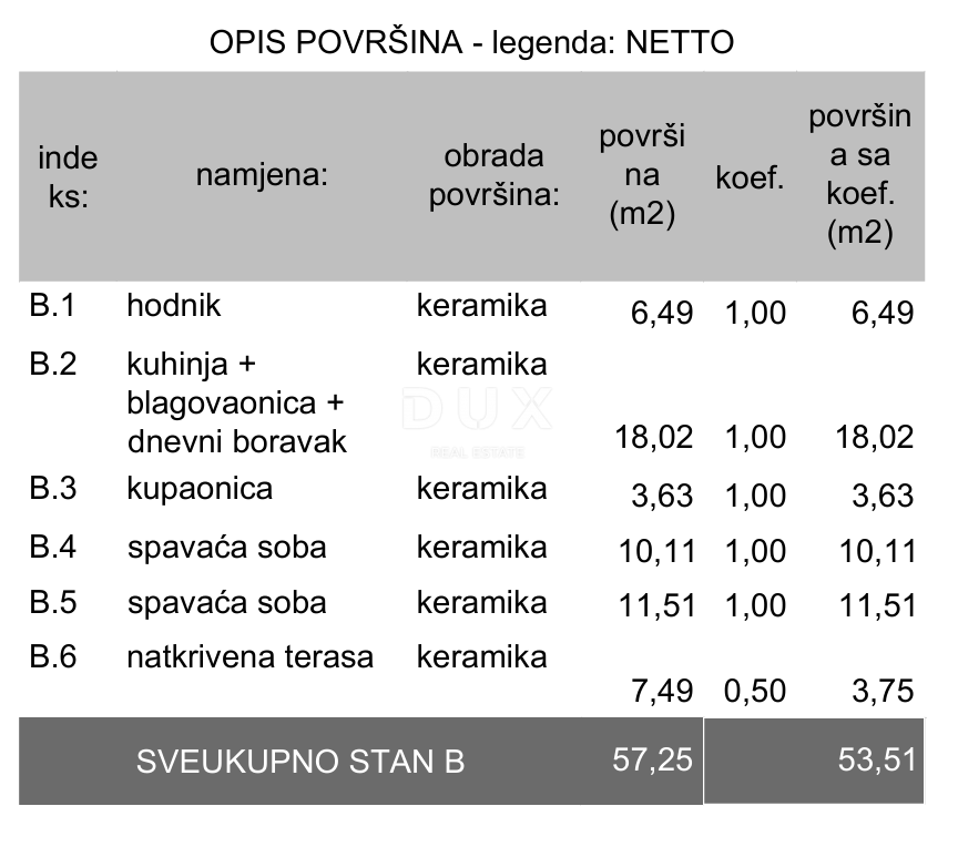 ISTRA, PULA - Moderna novogradnja! 1. nadstropje, pokrita terasa! 