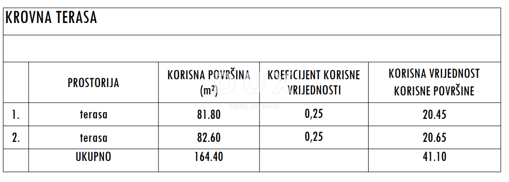 ZADAR, SUKOŠAN - Vrhunski penthouse! Talno ogrevanje, ogrevan bazen, 120 metrov od morja, strešna terasa...! S5
