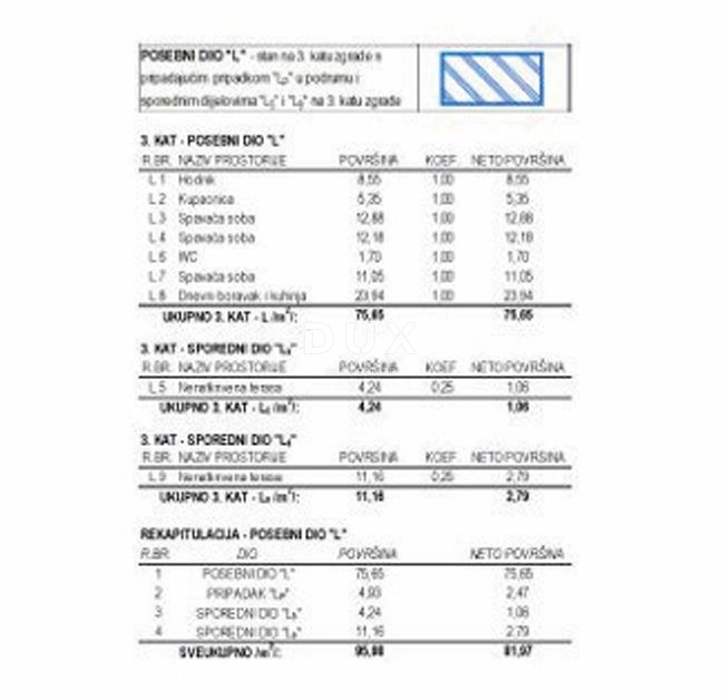 Stanovanje Poreč, 75m2