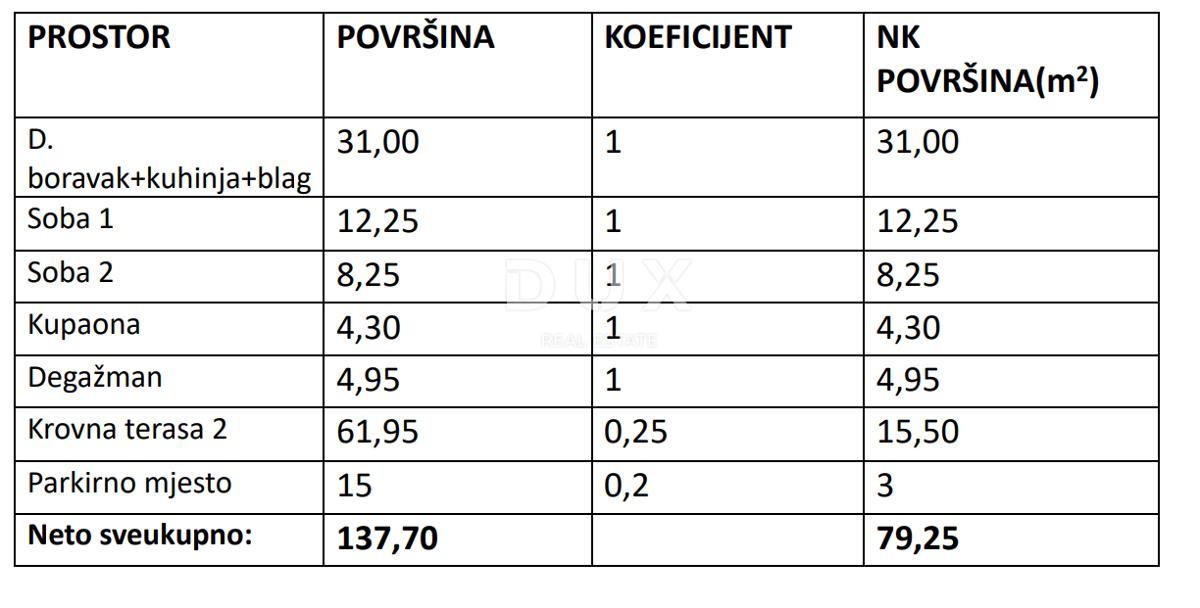 ZADAR, VRSI MULO - Novogradnja na iskani lokaciji! 2S+DB! S4