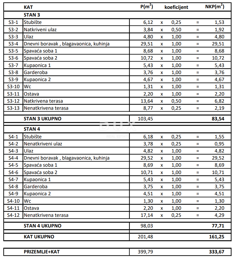 ZADAR, ZATON - Projekt 12 stanovanj! Gradbeno dovoljenje! 2. vrsta do morja!