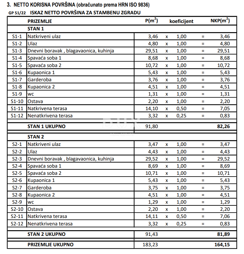 ZADAR, ZATON - Projekt 12 stanovanj! Gradbeno dovoljenje! 2. vrsta do morja!