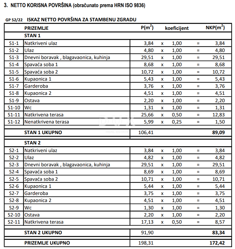 ZADAR, ZATON - Projekt 12 stanovanj! Gradbeno dovoljenje! 2. vrsta do morja!