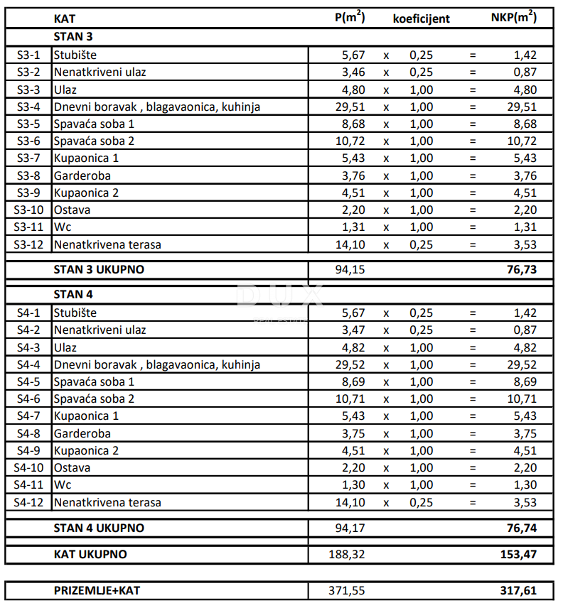 ZADAR, ZATON - Projekt 12 stanovanj! Gradbeno dovoljenje! 2. vrsta do morja!