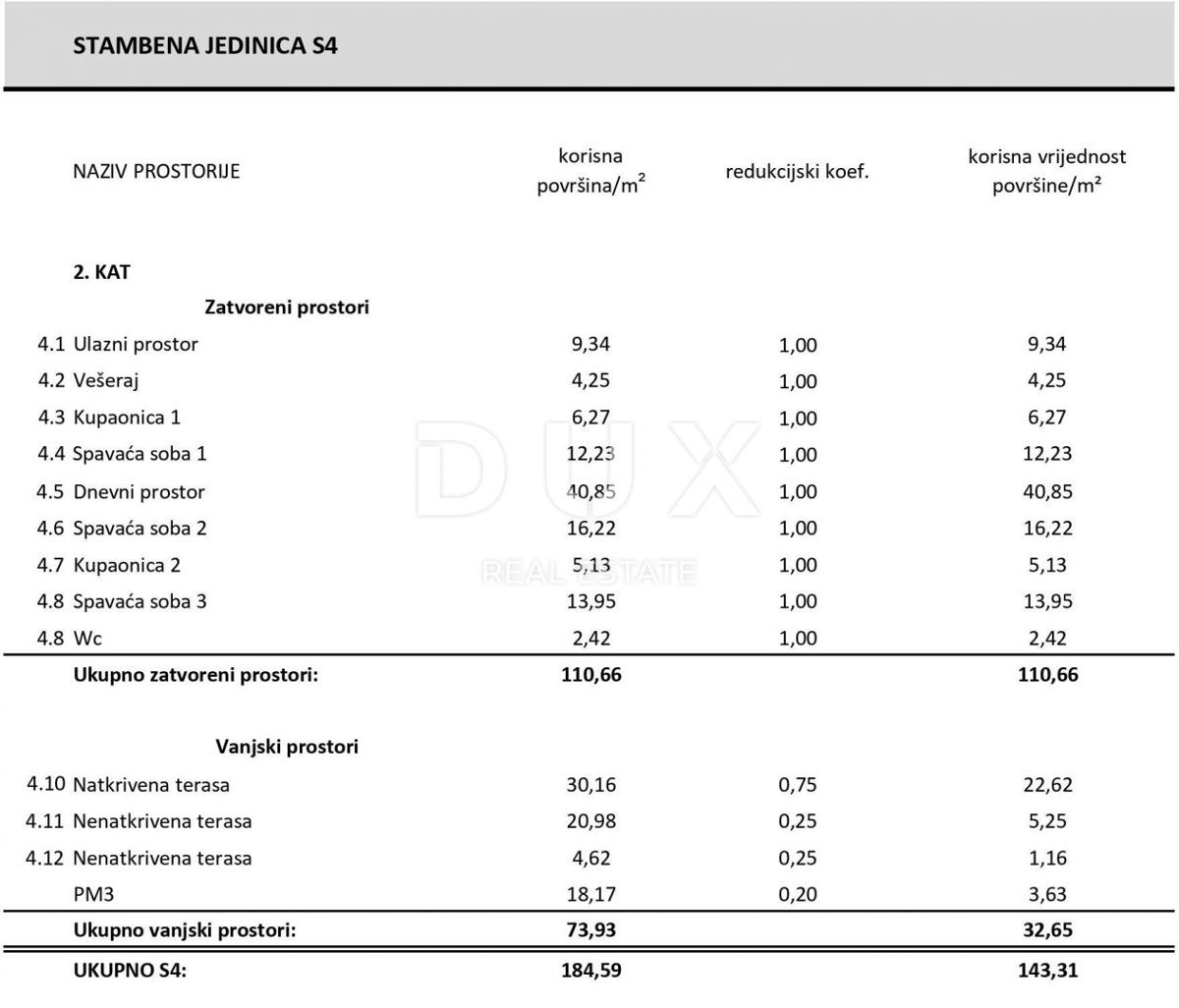 ŠIBENIK, VODICE – Penthouse s panoramskim pogledom na morje, razkošje, ki diha s svobodo in svetlobo