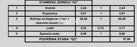 ISTRA, POREČ - Moderno 1-sobno stanovanje v novem projektu, blizu morja, možnost financiranja s kreditom