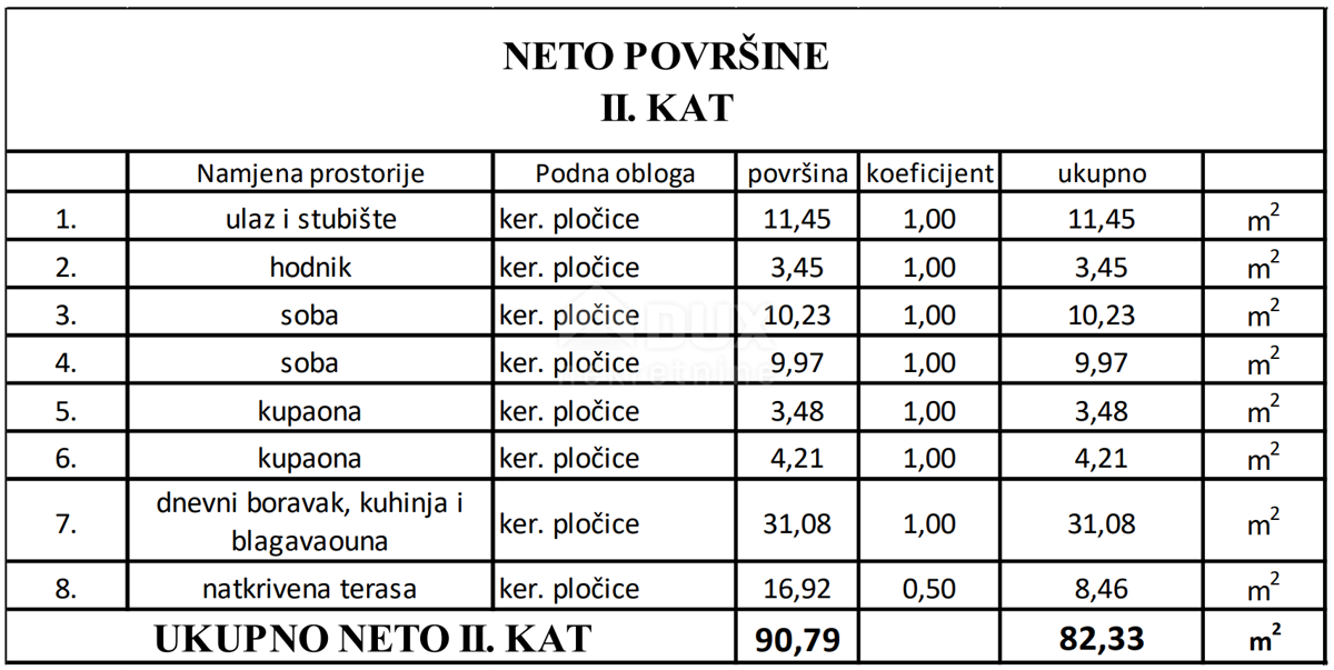 ZADAR, VIR - Moderni apartmaji na najbolj iskani lokaciji v centru Vira, 160 metrov od plaže Jadro! S3C