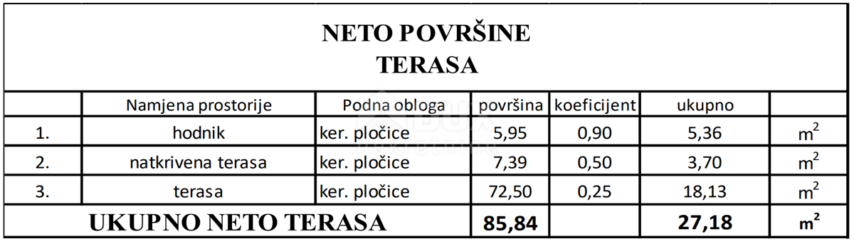 ZADAR, VIR - Moderni apartmaji na najbolj iskani lokaciji v centru Vira, 160 metrov od plaže Jadro! S3C