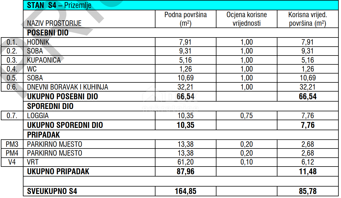 ZADAR, ZATON - Kvalitetna novogradnja s talnim gretjem v Zatonu! S4