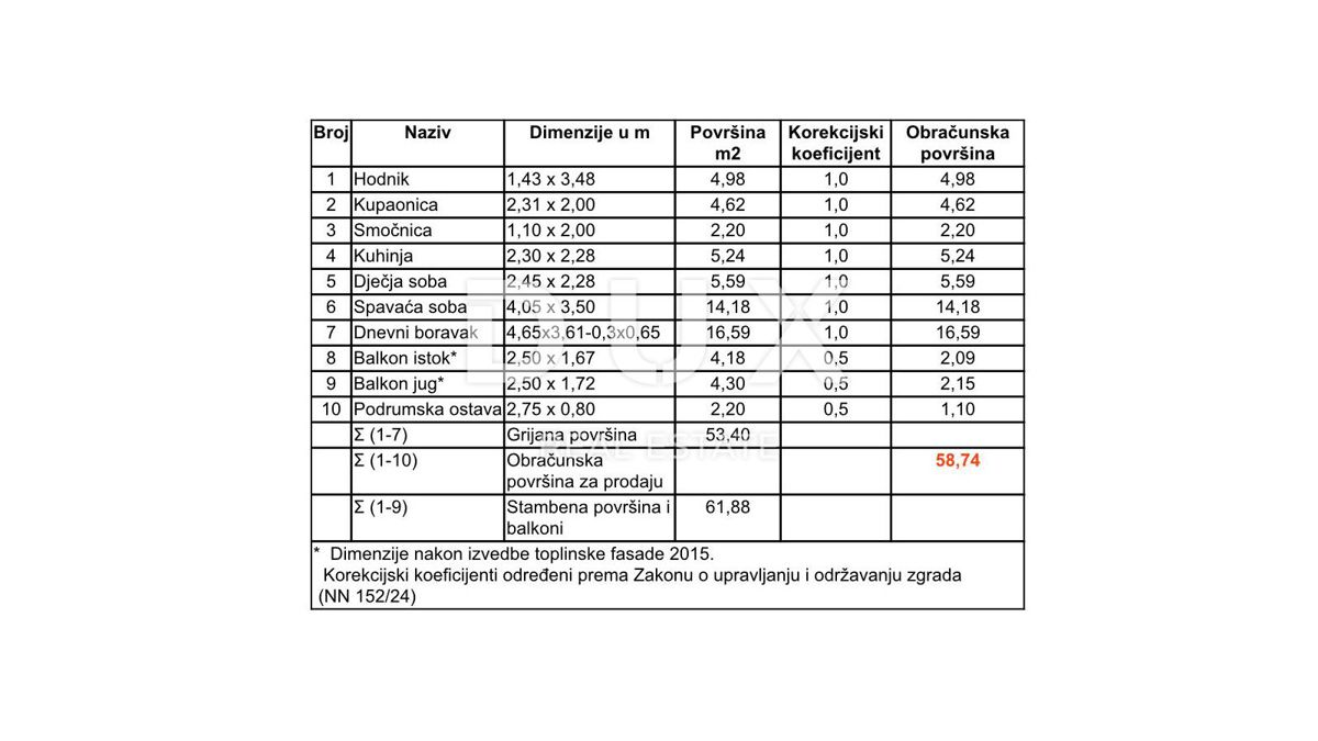 CRIKVENICA - Prostorno stanovanje s pogledom na morje, idealno za bivanje ali najem!